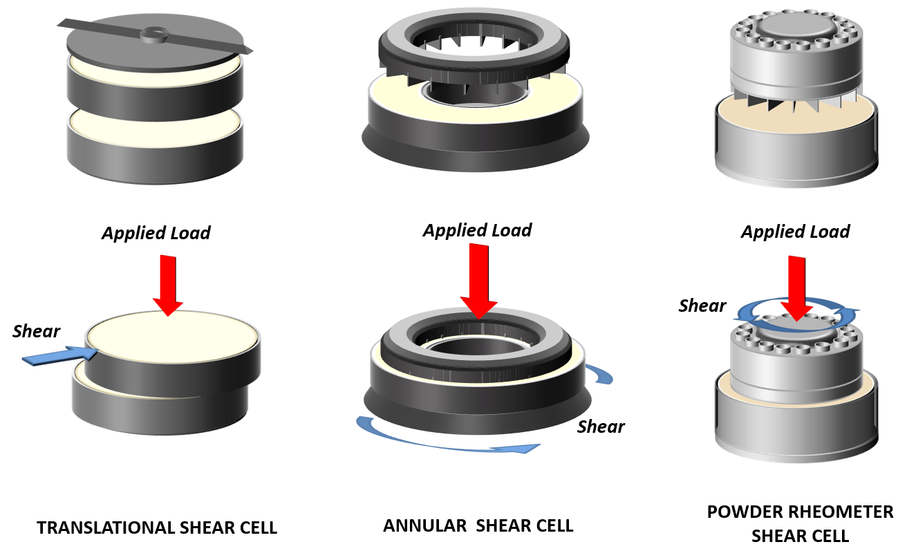 Shear Cells