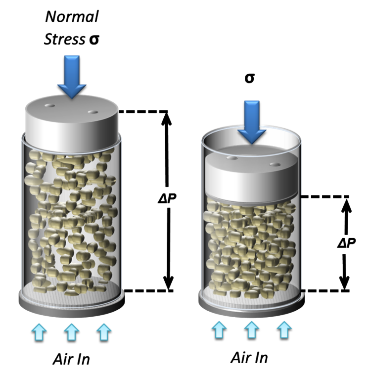 Two glass vessels with particles inside - one is uncompressed the other is compressed