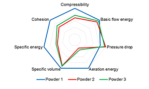 AMS Application Note - Radar Plot