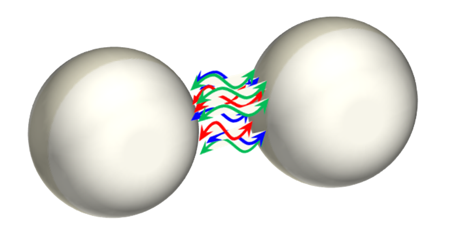 Two particles with arrows in between representing inter-particulate forces of cohesion