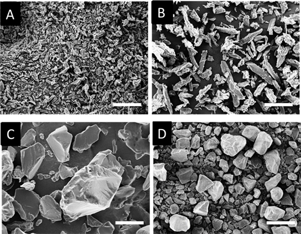 Characterising silk powders for binder jetting