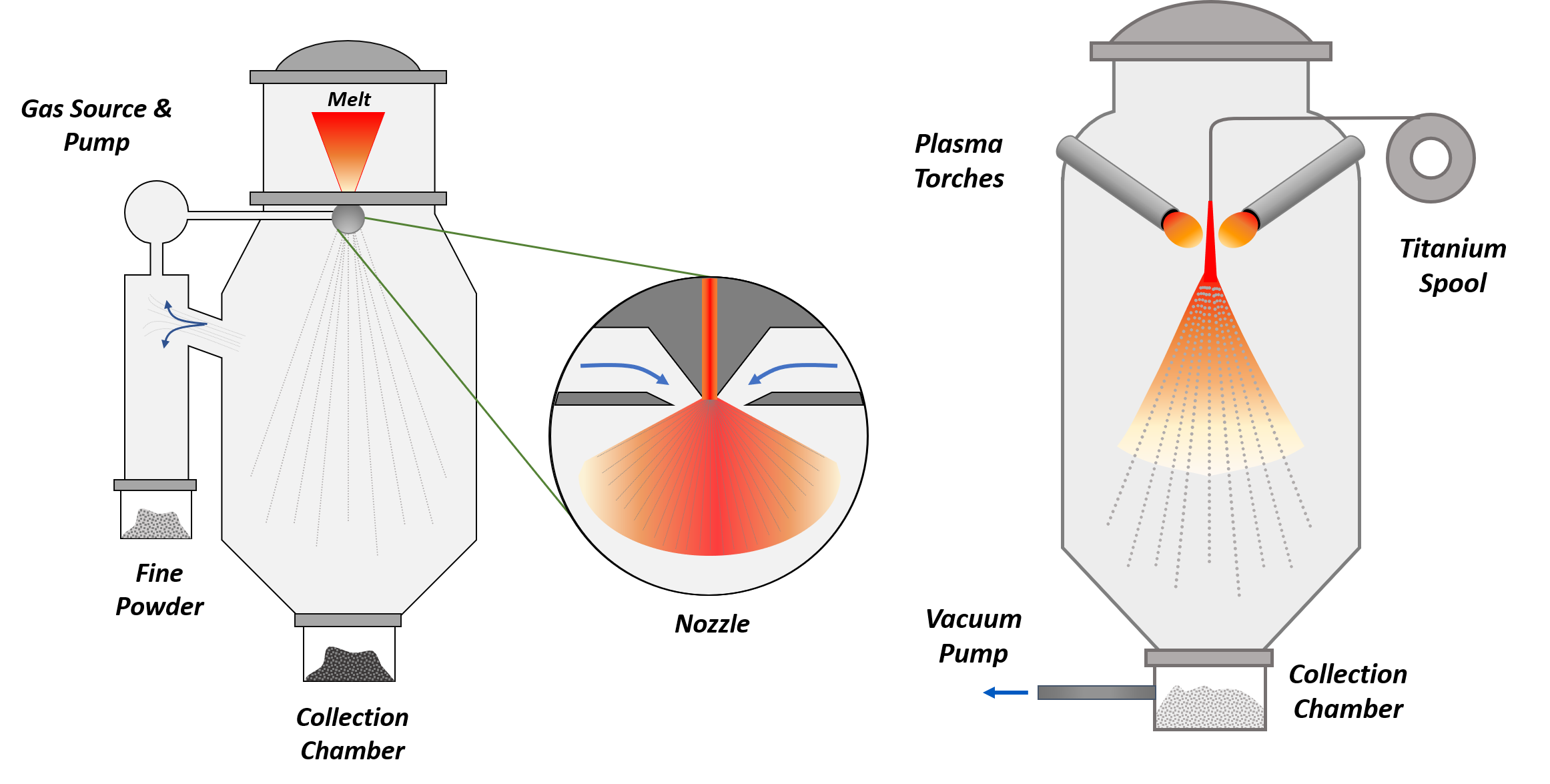 Binder jetting and beyond: Optimising the use of metal powders for additive manufacturing