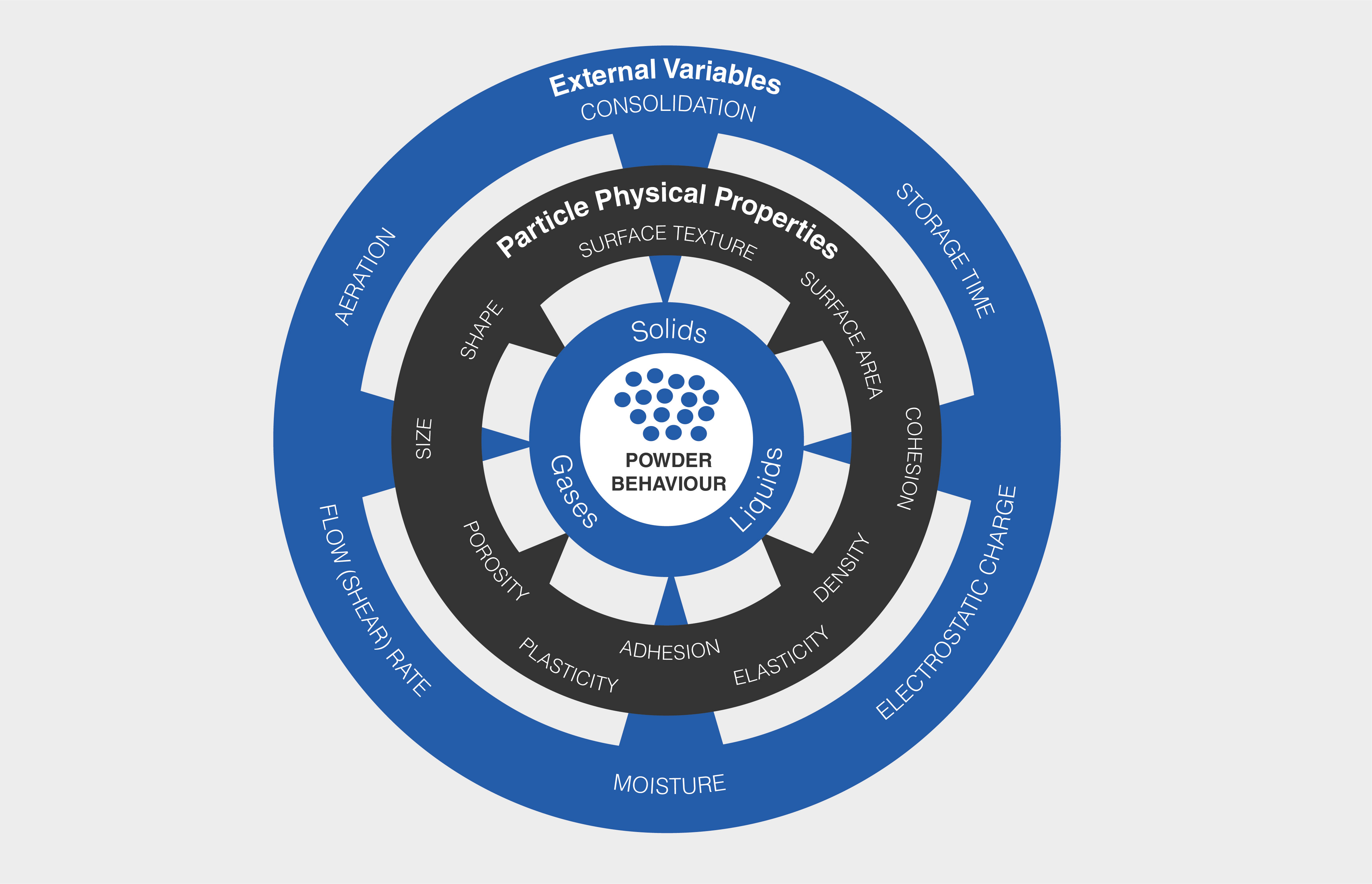 Optimizing your manufacturing process using comprehensive powder characterization