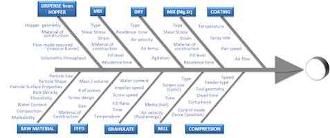 Powder characterization for effective powder processing