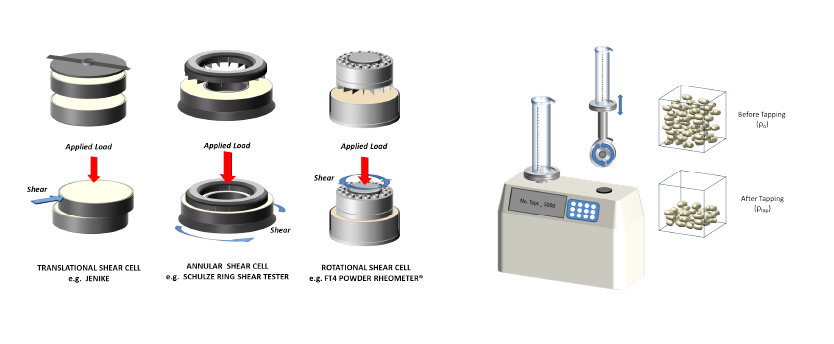 Evaluating the powder testing toolkit