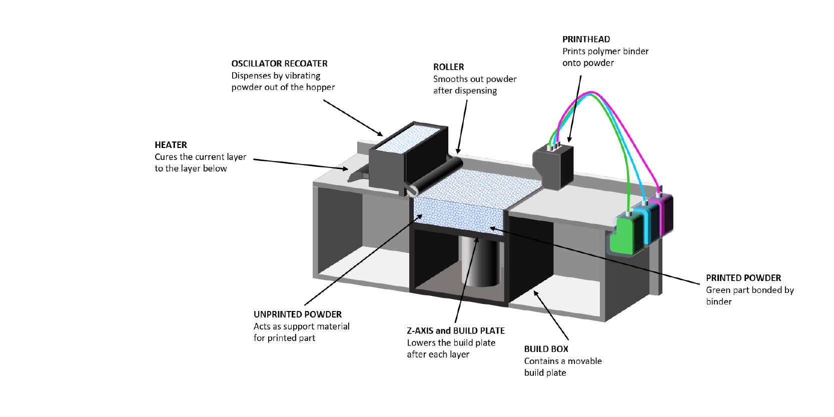 Developing an effective metal powder specification for binder jet 3D printing