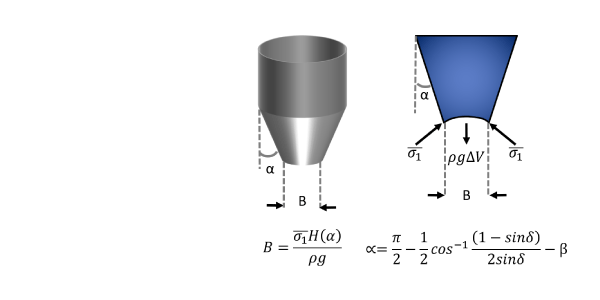 Modern tools for hopper design