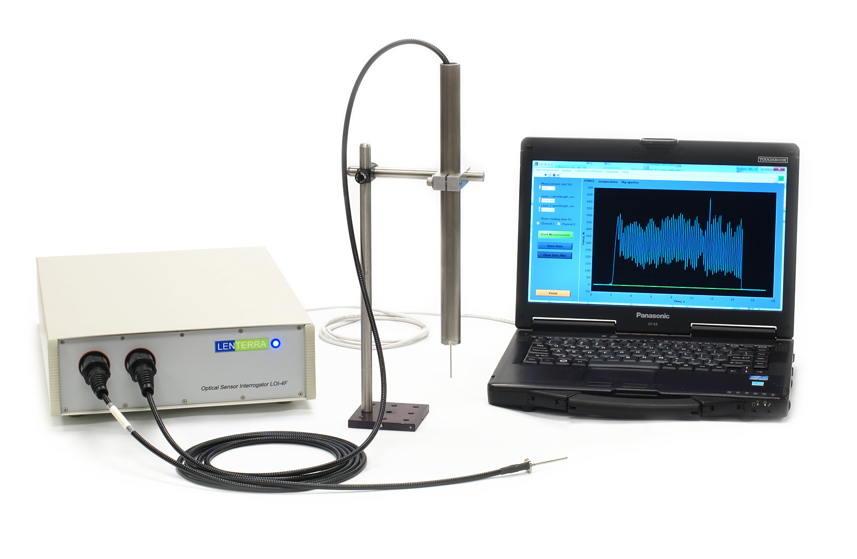 Transitioning to in-line powder flowability measurement