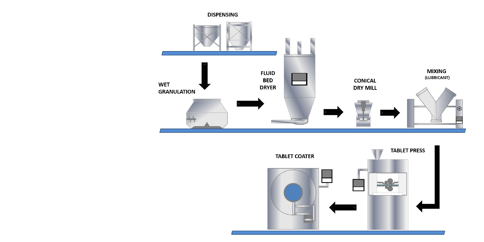 A QbD approach to continuous tablet manufacture